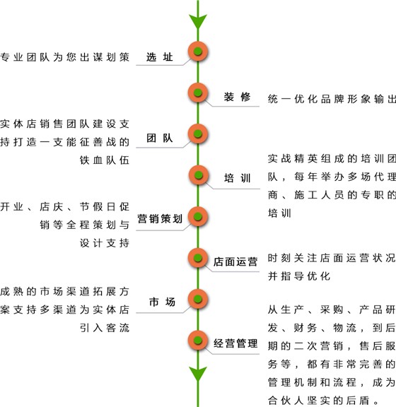 地暖加盟